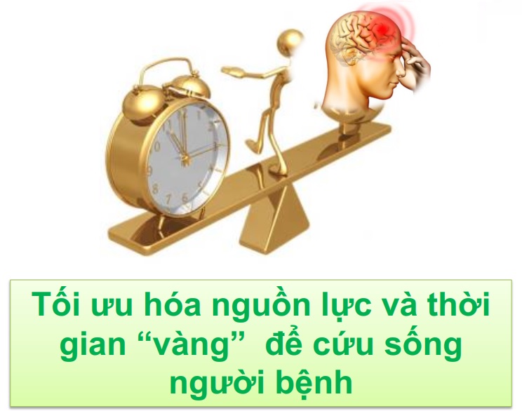 Giải pháp hệ thống báo động đỏ bệnh viện