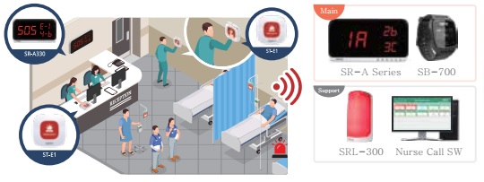 hệ thống chuông gọi y tá không dây syscall