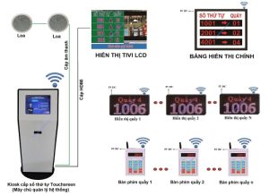 Hệ thống xếp hàng tự động không dây