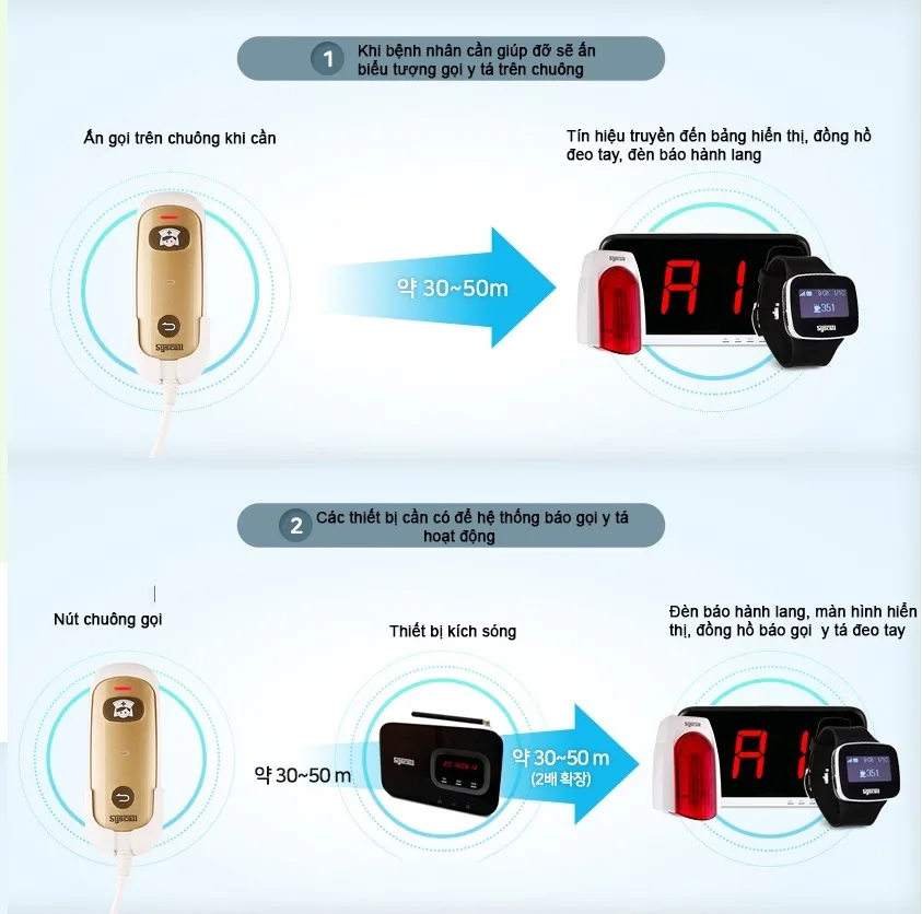 Chuông gọi y tá SHS-100