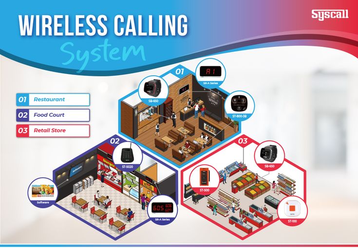 Hệ thống chuông gọi không dây Syscall lắp đặt tại nhà hàng