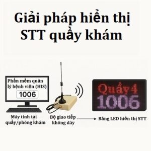 Bảng hiển thị số thứ tự kết nối phần mềm bệnh viện